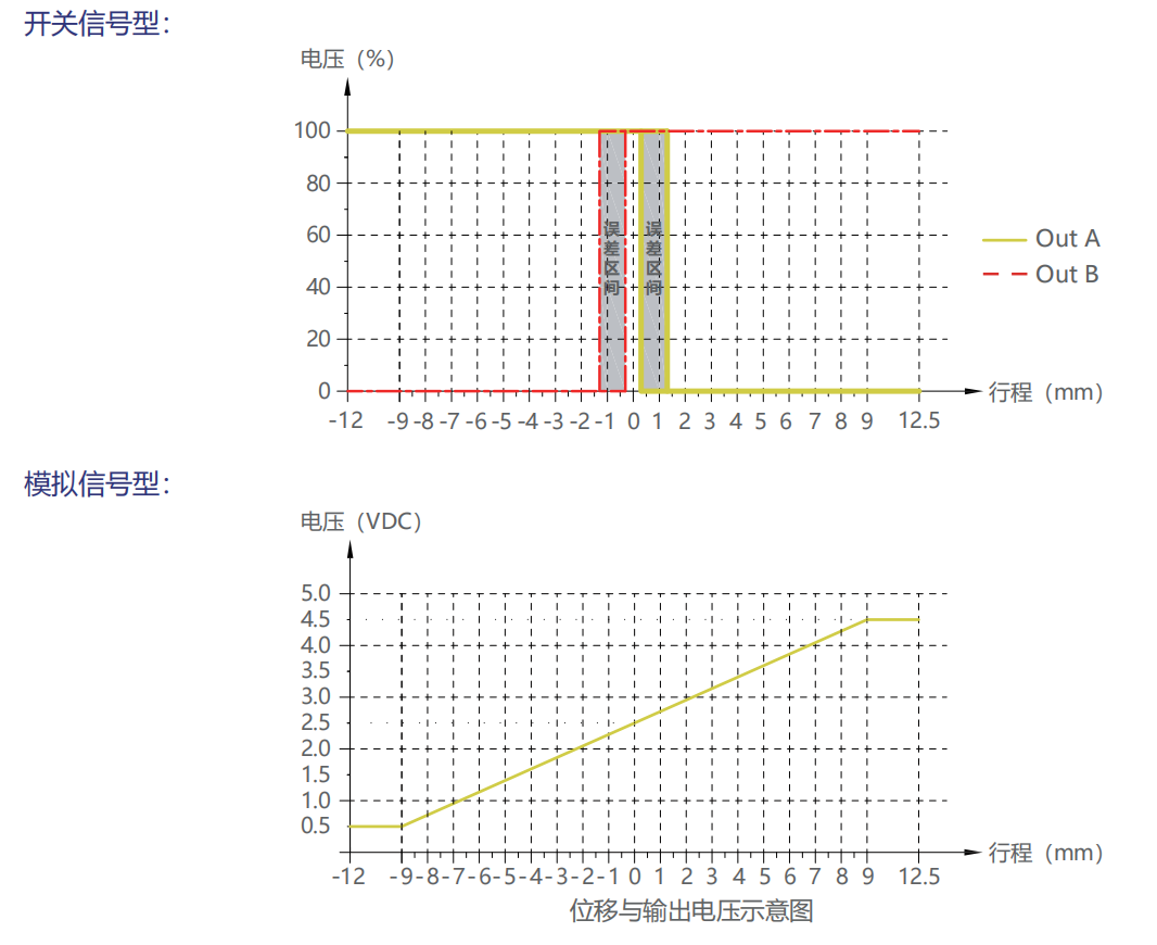轉(zhuǎn)速傳感器 閥芯位置傳感器 閥芯位移傳感器 轉(zhuǎn)速傳感器 閥芯位置傳感器 閥芯位移傳感器