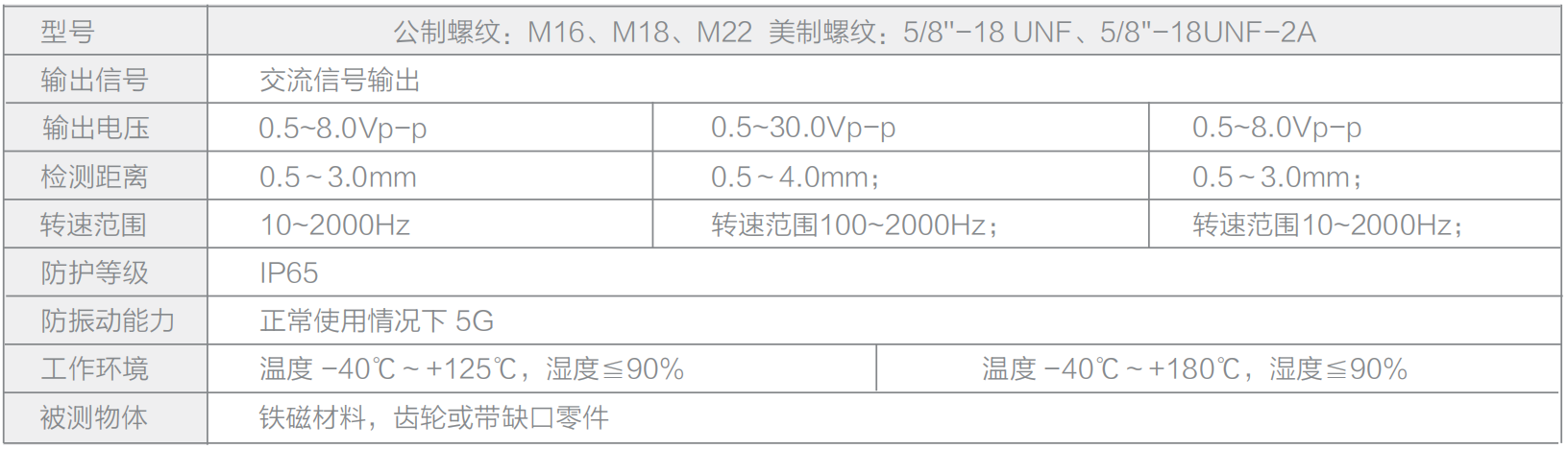 轉(zhuǎn)速傳感器 閥芯位置傳感器 閥芯位移傳感器 轉(zhuǎn)速傳感器 閥芯位置傳感器 閥芯位移傳感器