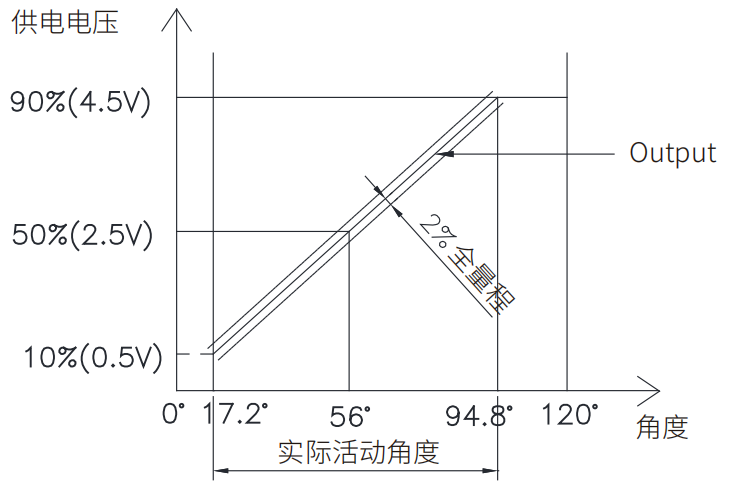 轉(zhuǎn)速傳感器 閥芯位置傳感器 閥芯位移傳感器 轉(zhuǎn)速傳感器 閥芯位置傳感器 閥芯位移傳感器