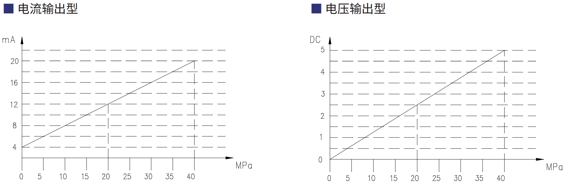 轉(zhuǎn)速傳感器 閥芯位置傳感器 閥芯位移傳感器 轉(zhuǎn)速傳感器 閥芯位置傳感器 閥芯位移傳感器