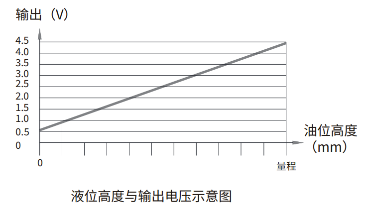 轉(zhuǎn)速傳感器 閥芯位置傳感器 閥芯位移傳感器 轉(zhuǎn)速傳感器 閥芯位置傳感器 閥芯位移傳感器