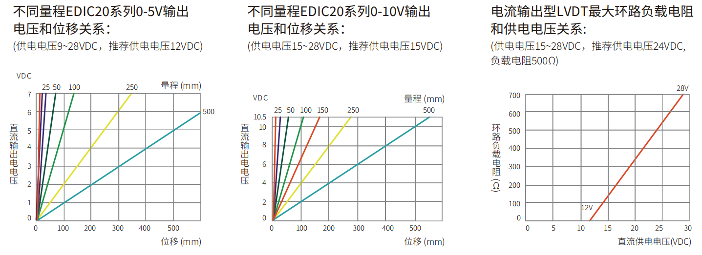 轉(zhuǎn)速傳感器 閥芯位置傳感器 閥芯位移傳感器 轉(zhuǎn)速傳感器 閥芯位置傳感器 閥芯位移傳感器
