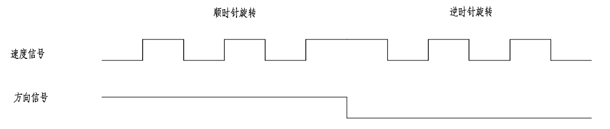 轉(zhuǎn)速傳感器 閥芯位置傳感器 閥芯位移傳感器 轉(zhuǎn)速傳感器 閥芯位置傳感器 閥芯位移傳感器