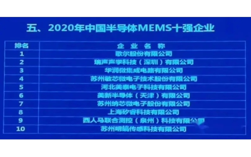 中國最好的傳感器企業(yè)有哪些？這22家傳感器公司擁有自己的芯片生產(chǎn)線！